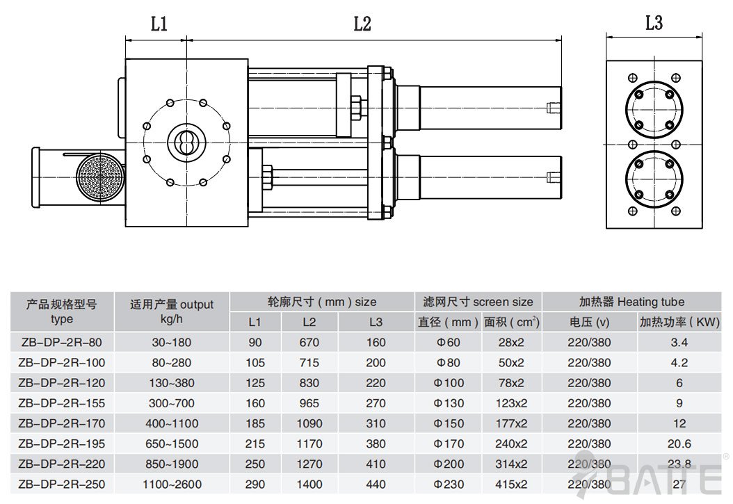 雙柱雙工位液壓換網器